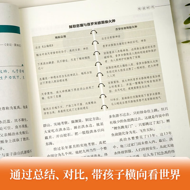 A History of China for Young People (14 volumes in total), suitable for junior high and high school history textbooks, a complete set of General History of China, a complete set of five thousand years of China, original authentic children's literature extracurricular reading books