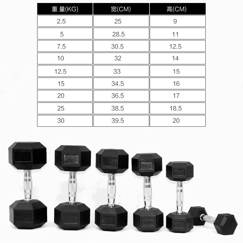 Rubber-coated dumbbells, hexagonal dumbbells, commercial gym dumbbells, iron-coated dumbbells, 10kg, 20kg, 40 fixed dumbbells, rubber-coated, single 30kg