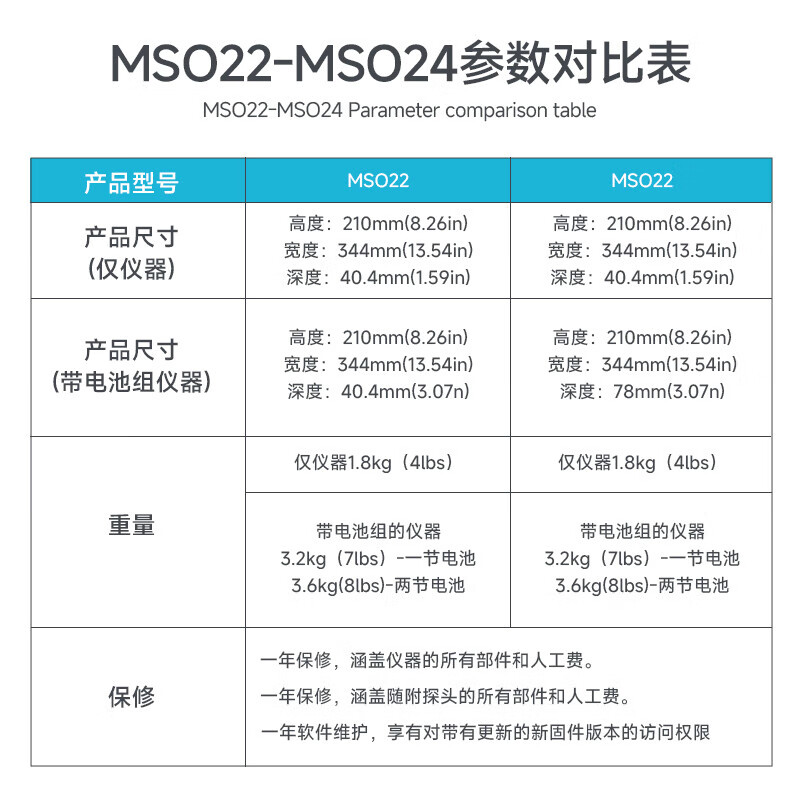 TEKTRONIX MSO22 2-BW-200+R3 portable digital storage oscilloscope dual channel 200M