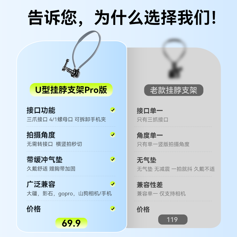 Soying mobile phone camera dual-use sports camera hanging neck bracket first-person shooting adapts to DJI Action6/5pro4/Pocket3 Shadow Stone Ace Pro2GoPro