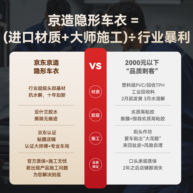 Invisible car cover made in Tokyo, full body film 8.5mil TPU transparent film material car film anti-scratch paint protection film package construction Audi Tesla Xiaomi YU7 Ask the World