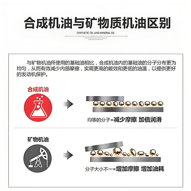 New generation V348 Ford New Transit V362 Fushun special Yusheng Yuhu Kairui diesel engine oil Jiangling 5W30 engine oil two barrels with original machine filter 4L