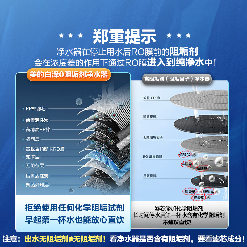 Midea Baize Max 1200G 0 antiscalant water purifier for home use 6-year long-term RO reverse osmosis kitchen direct drinking filter water purifier touch screen dual water outlet