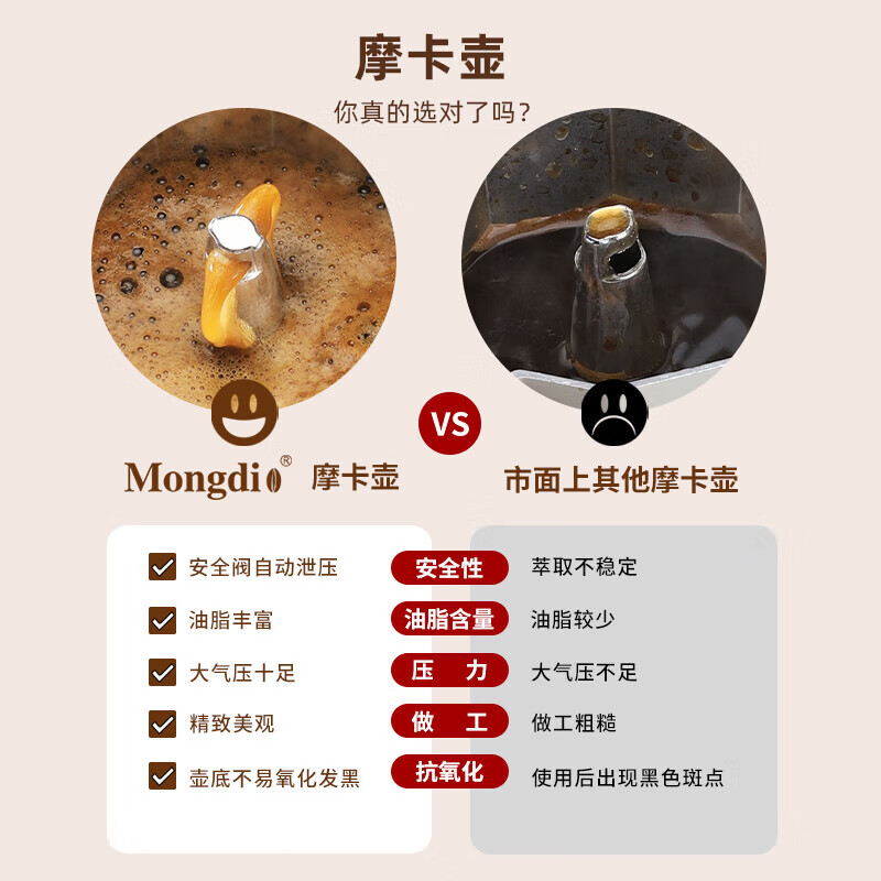 RICH YOUR HOME German quality coffee pot Moka pot household small espresso brewing pot Italian coffee machine grinder extraction 3 cups Haoyue Silver Moka pot + small electric stove 150ml