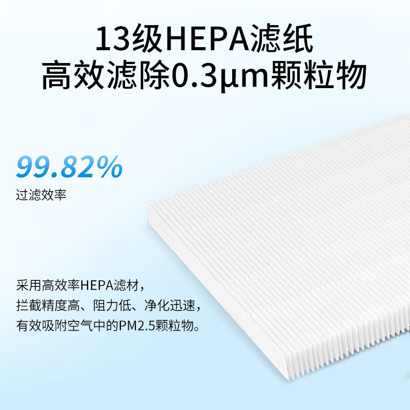 Green Dust Suitable for Philips air purifier filter element set for aldehyde removal FY6177 with AC6606/6608/6675/6676/AC6710/AP7076/AP7766