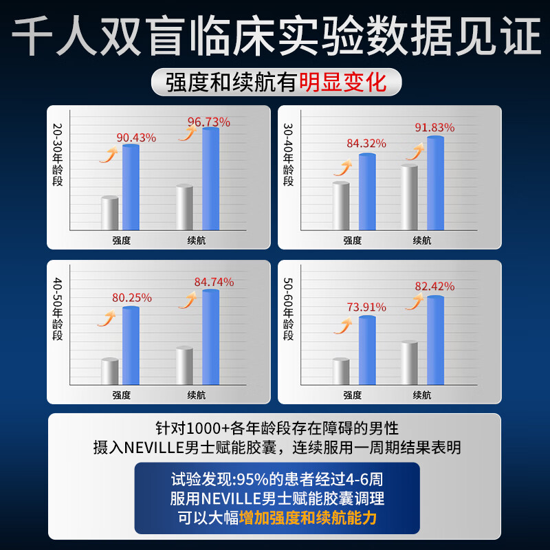 NYVILOR imported from the United States men's essence peptide prostate special black technology men's capsule authentic package overseas heroic tablets Voimas trial pack (20 capsules)