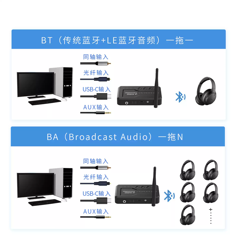 Qualcomm QCC core LC3 Bluetooth 5.4 fiber optic coaxial USB broadcast AURACAST audio transmitter B52MAX one-to-three B520PRO Bluetooth broadcast