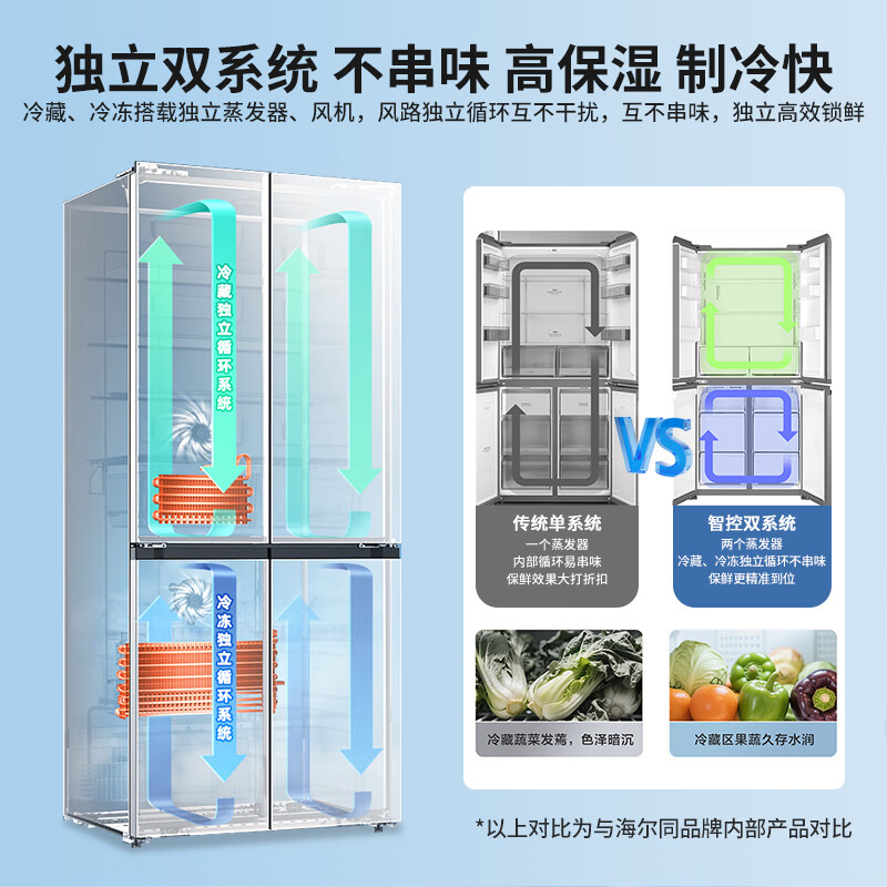 Haier Refrigerator Zero Embedded 502 Liter Dual System Dual Cycle Ultra-Thin 60cm Inner Cross Door Four-Door Home Refrigerator Class One Energy Efficiency National Subsidy 521 Global Sterilization and Purification Pro + Bottom Cooling + Mobile Ice Making Cabin