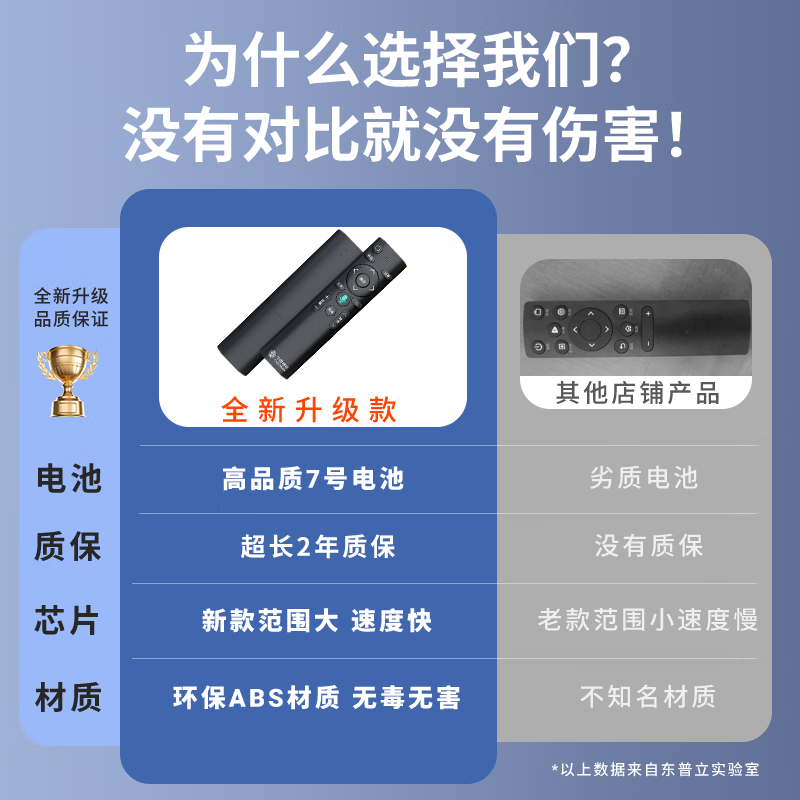 Dongpuli is suitable for China Mobile voice mobile broadband network TV set-top box remote control Mobai box and Inspur Yishi Jiulian Migu ZTE FiberHome Huawei remote control