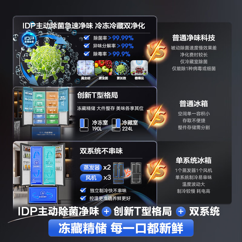 Rongsheng 541 active sterilization dual system French multi-door T-door embedded refrigerator first-class energy efficiency household refrigerator BCD-541P50FZLAK Yanyu Gray