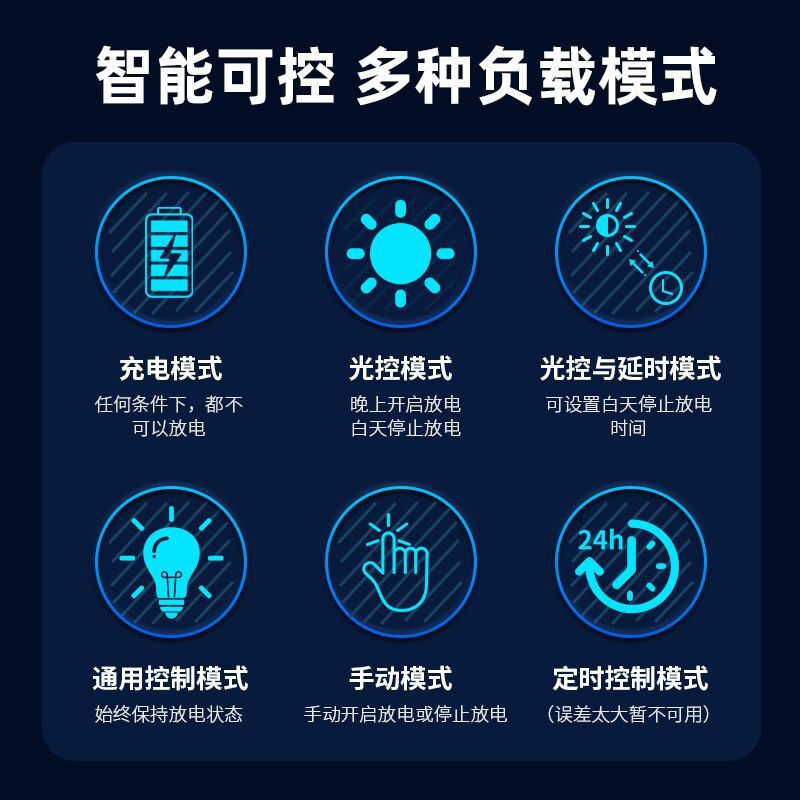 Mo Peng photovoltaic controller 50aMPPT solar fully automatic universal 12V24V48V lithium battery panel charger 12V/24V/36V/48V universal 80A