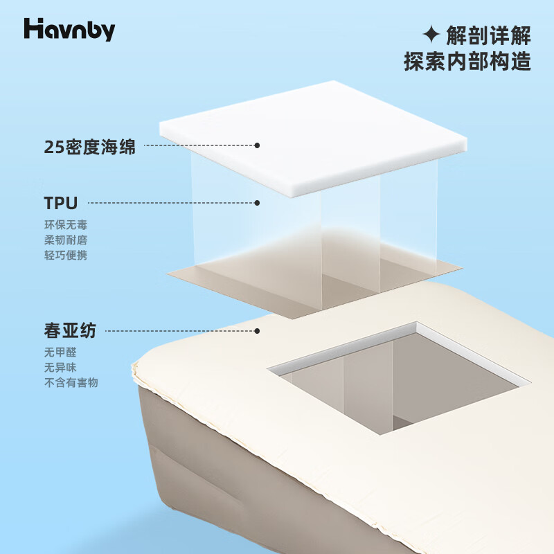 Havnby Anwen white is suitable for Wei brand Blue Mountain car self-inflating mattress self-driving camping single passenger lunch break sleeping artifact