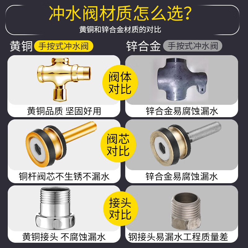 Steel prefabricated product, four-way hand push flush valve, thickened water pipe flush valve, hand push type delay valve alloy body, DN25 (1 inch) 1 pack