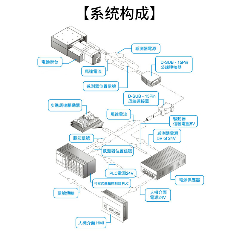 FEX40/60/80/100/120 displacement platform X-axis electric precision fine-tuning slide optical experimental workbench FEX6020-LBN