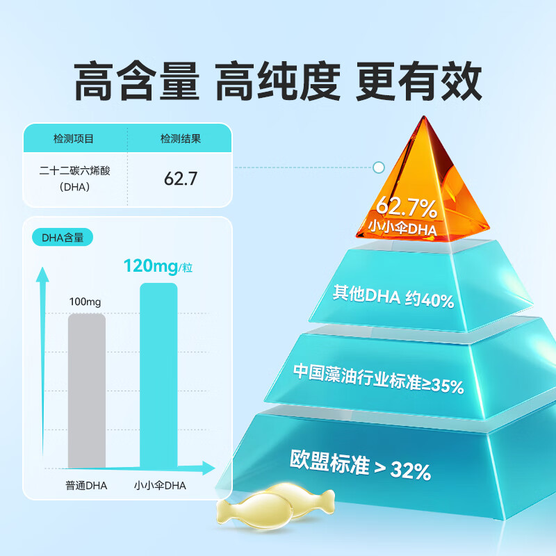 Xiao Xiao Umbrella organic pure DHA algae oil 0 years old + infants and children high purity DHA to supplement brain and enhance memory 60 capsules * 2 boxes