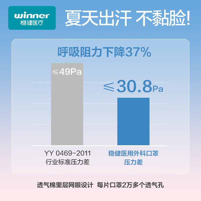 Robust medical surgical sterilization mask, individually packaged, one bag per bag * 100 cotton lining, skin-friendly, breathable, anti-pollen allergy