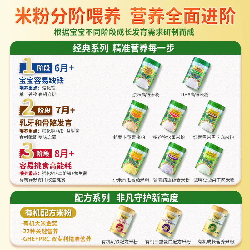 Grandpa's Farm Infant and Toddler Organic Original High-speed Iron DHA+ARA Rice Noodles 6-12 Months 225g Rice Noodles 6 Months+