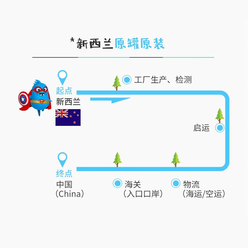 Good Health New Zealand imported lactoferrin formulated milk powder, probiotics, calcium, iron and zinc nutrition pack, Wilmin compound powder, lactoferrin 260g*2 cans, anti-counterfeiting checkable