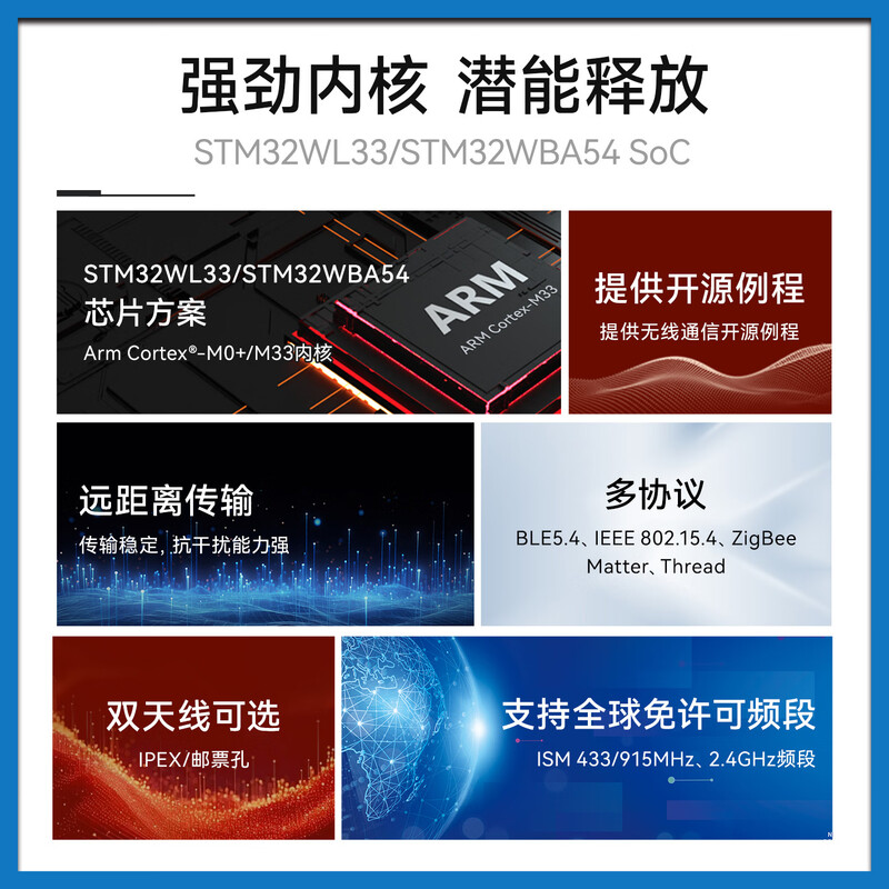 Ebyte STM32WL33 wireless transceiver module, small size, low power consumption, 433/915MHz radio frequency, equipped with glue stick antenna E04-900M20S