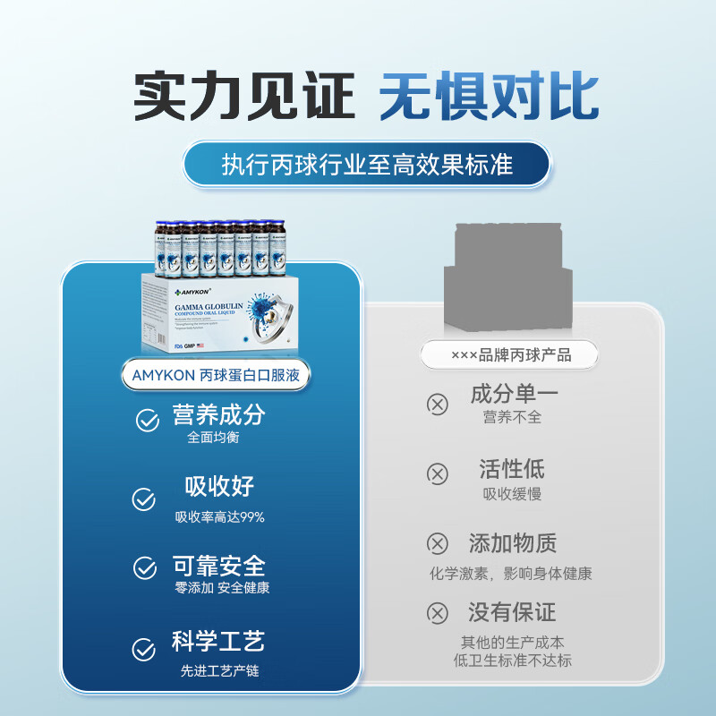 AMYKON Gamma Globulin Oral Liquid Immune Ball Bovine Colostrum Enhances Immunity Resistance Children Adults Immune Foundation Gamma Globulin Oral Liquid 15 x 4 Boxes