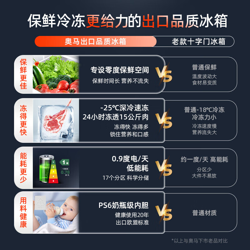 Omar 426-liter cross-door four-door refrigerator with large freezing power, new level of energy efficiency, dual frequency conversion, energy-saving, air-cooled, frost-free, odor-free household refrigerator, national subsidy trade-in