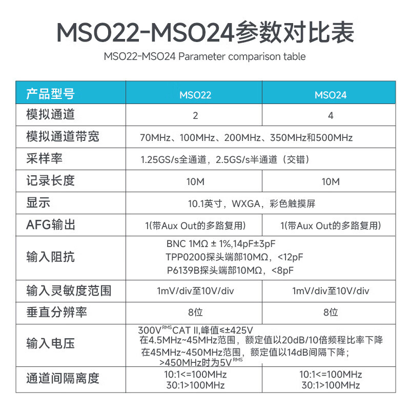 TEKTRONIX MSO22 2-BW-200+R3 portable digital storage oscilloscope dual channel 200M
