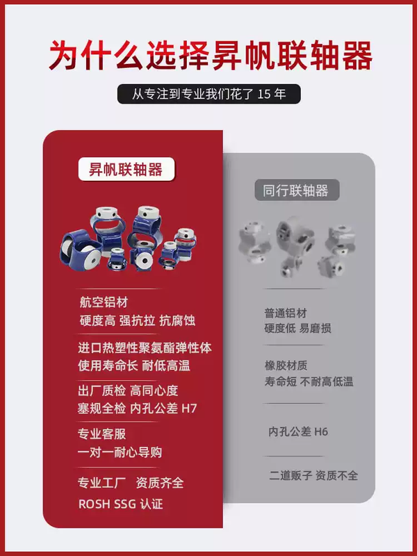 Figure 8 flexible coupling encoder coupling Figure 8 elastic polyurethane TPU connector sleeve outer diameter 23 length 32 holes 6*6 positive pressure