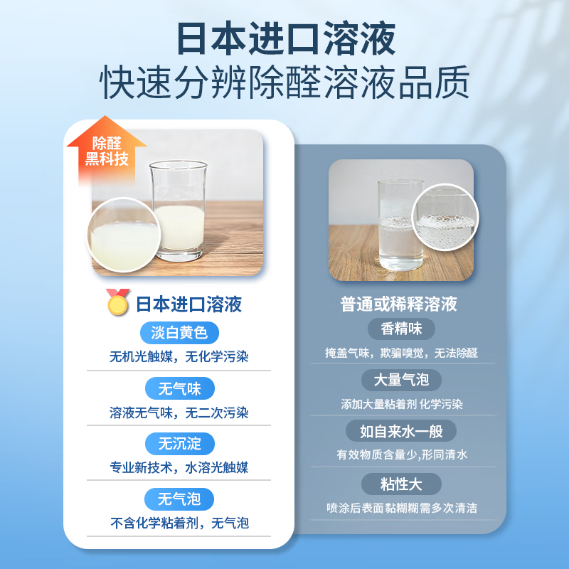 ONEMILLI Japan imported formaldehyde removal spray photocatalyst removes formaldehyde, deodorizes new house, urgently moves in, car furniture removes odor