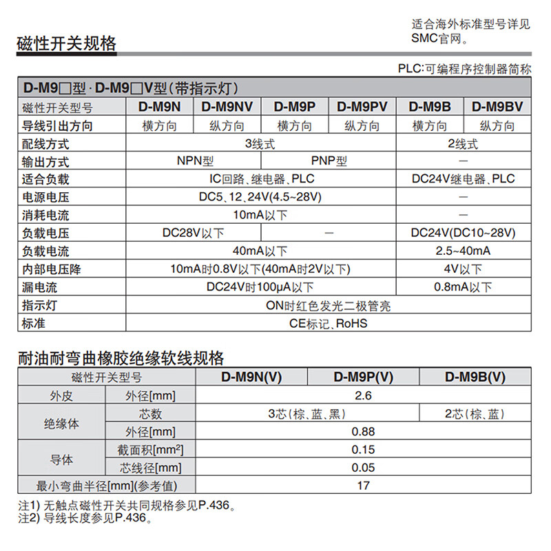 SMC magnetic switch D-M9B/M9P/M9N/A93/P/V/A/W cylinder sensor A73/R/F8B/C73 D-M9N (0.5 meters)
