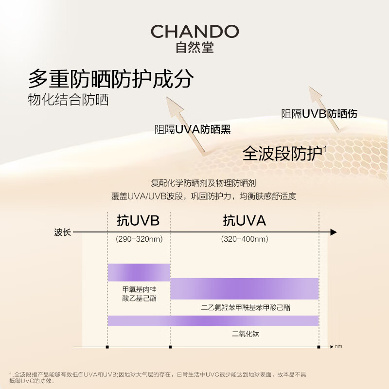 Chando Isolation Cream Multiple Sunscreen Whitening Concealer Three-in-One Makeup Primer Evens Skin Color and Hide Pores Lilac Yellowish Dull Uneven Skin 30ml+5ml