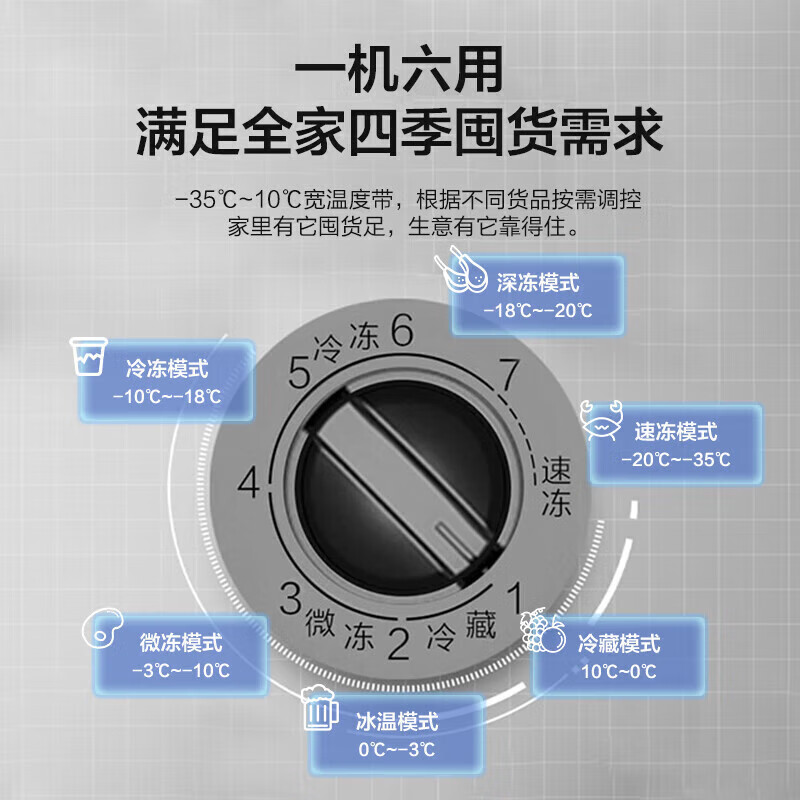 Haier Freezer 100/143/201L Home Small Subzero -35 Degree Cryogenic Quick Freezing Frost Reduction 80% First Class Energy Efficiency Freezer Seafood Quick Freezing Cell Level Freezer Dark Gray 201L