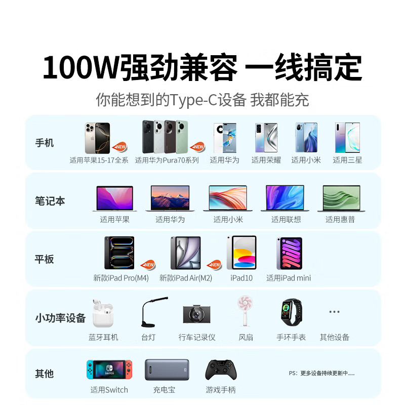 Greenlink mobile game elbow double-ended Type-C data cable PD100W fast charging ctoc charging cable suitable for Apple 17/16/15 Huawei Honor Xiaomi tablet notebook 2 meters