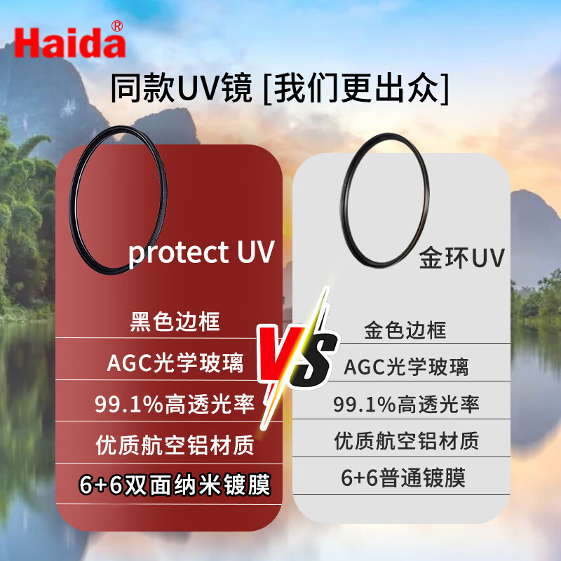 Haida UV mirror 43mm filter 12-layer nano double-sided coating 99.1% high transmittance filter protective mirror is suitable for Canon, Sony, Fuji and other mirrorless SLR lenses