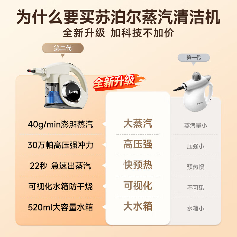 Supor Official Genuine Steam Cleaner Home Portable Kitchen Oil Removal High Temperature Pressure Cleaner Sterilization and Mite Removal Air Conditioning Fabric Whole House Cleaner-C Mechanical Model High Temperature Cleaning 99% Sterilization 100% Mite Removal