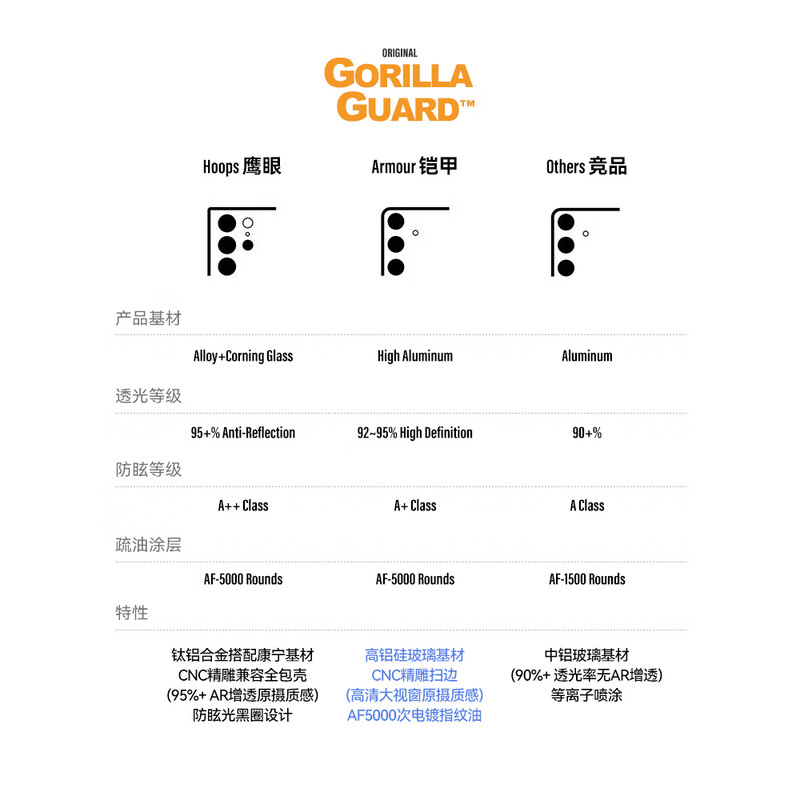 Planet of the Apes Defender suitable for Xiaomi 17Ultra lens film HD high transparency Xiaomi17U Leica rear camera protective film high aluminum glass anti-fall and anti-scratch tempered film transparent