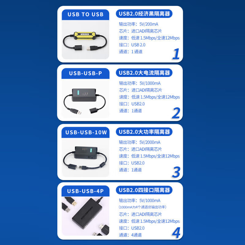 Aimoxun USB isolator 480M digital safe high-speed usb isolation Adum3160 safety isolation protector USB2.0 compact isolator USB-USB-MIN