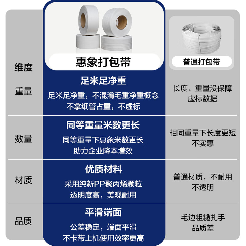 Huixiang fully transparent machine-use PP packing tape 12070*2200 meters PP hot melt tape fully automatic semi-automatic baling machine packing tape plastic tape strapping tape new material