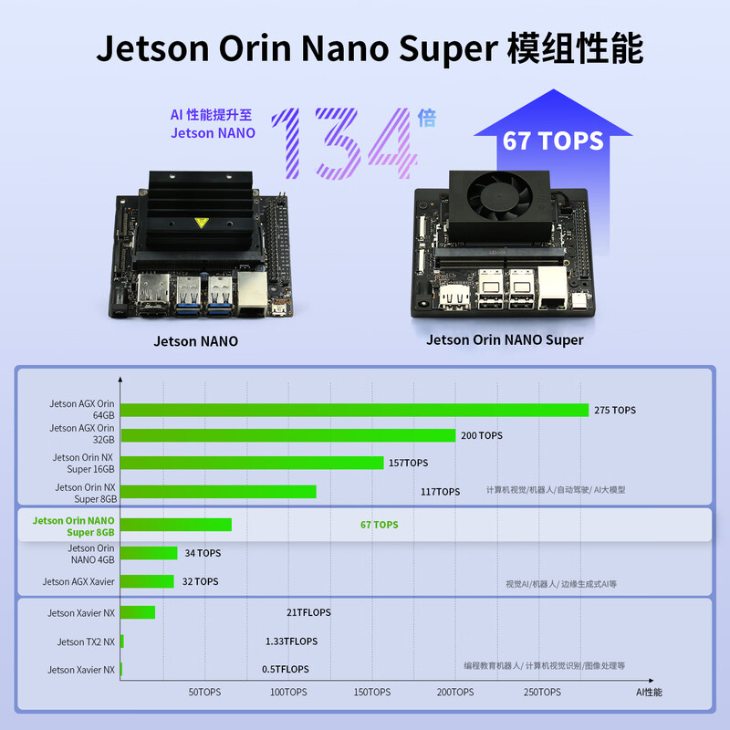 NVIDIA jetson orin nano super official development board kit 8G orin nano official limited time acrylic case