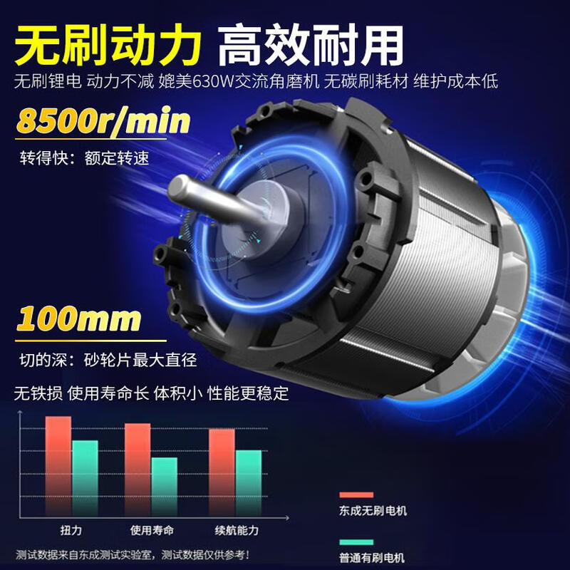 Dongcheng lithium battery angle grinder brushless rechargeable grinder multi-function electric cutting and polishing machine Dongcheng angle grinder 03-100 classic 6.0Ah two batteries + saw blade gift pack