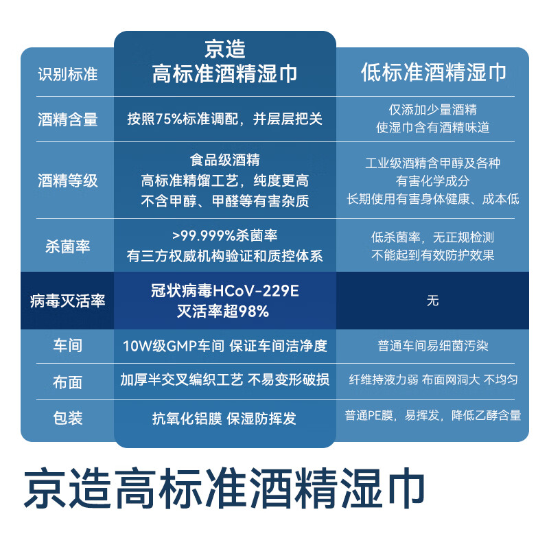 Made in Tokyo, 75% alcohol wipes 10 pieces