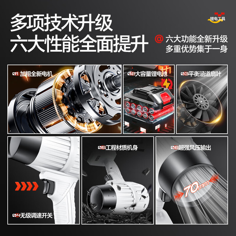 Montover blower violent fan high-power powerful turbine hair dryer industrial dust blowing strong wind ducted lithium electric dust blower