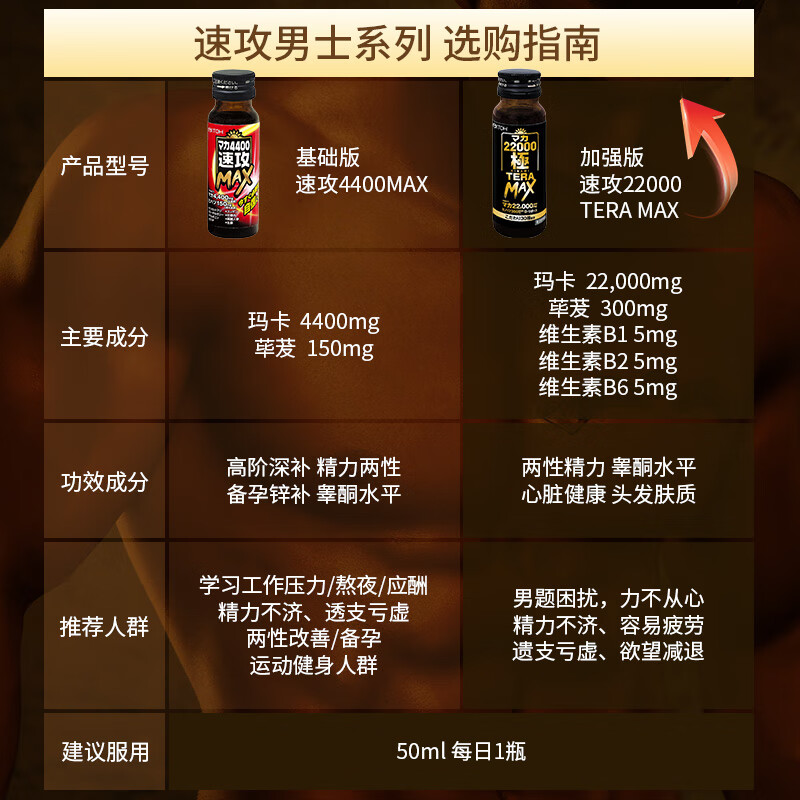 Ito Kampo Quick Attack 4400 Maca Oyster Peptide Little Red Bottle Energy Drink Anti-fatigue Nourishing Kidney Essence Supplement Energy *2 Bottles