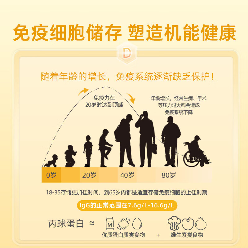 DNG imported gamma globulin, bovine colostrum, iron, seasonal enhancement of immunity, nutritional supplements for children and adults*2 bottles