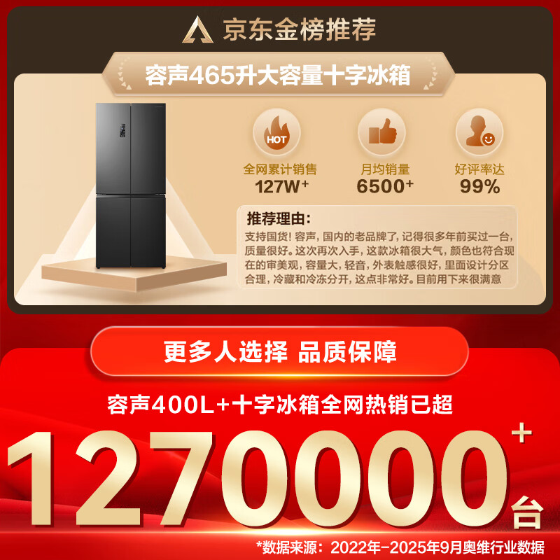 Rongsheng 465L cross-door refrigerator ultra-thin first-class energy efficiency air-cooled frost-free dual frequency conversion energy-saving antibacterial and odor-free four-door trade-in BCD-465WD18FP national subsidy