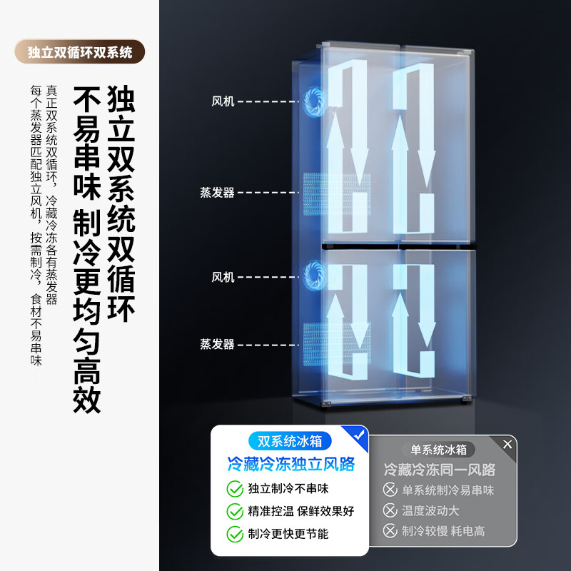 Xinfei refrigerator 518/500 liter dual cycle dual system zero flush embedded full space sterilization cross door refrigerator four door frequency conversion first level energy efficiency energy saving air cooling frost-free household 500 liter gray non-zero embedded - dual cycle dual system