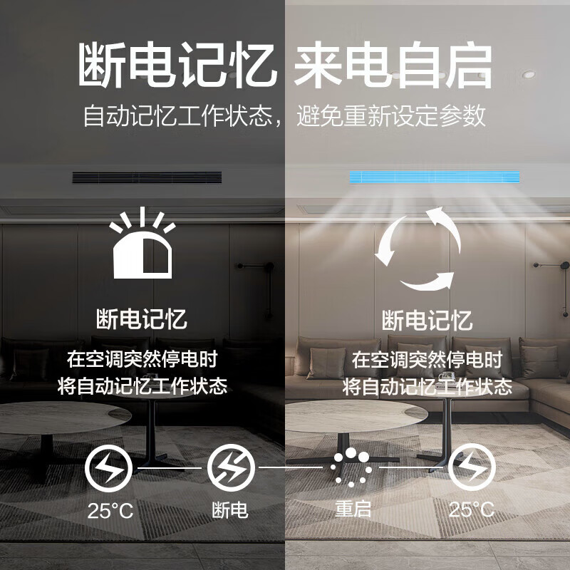 Haier central air conditioning duct machine one to one 5 hp large duct secondary energy efficiency DC variable frequency heating and cooling store facade RFUMDC120DXSAYA 5 hp secondary energy efficiency large duct bare metal