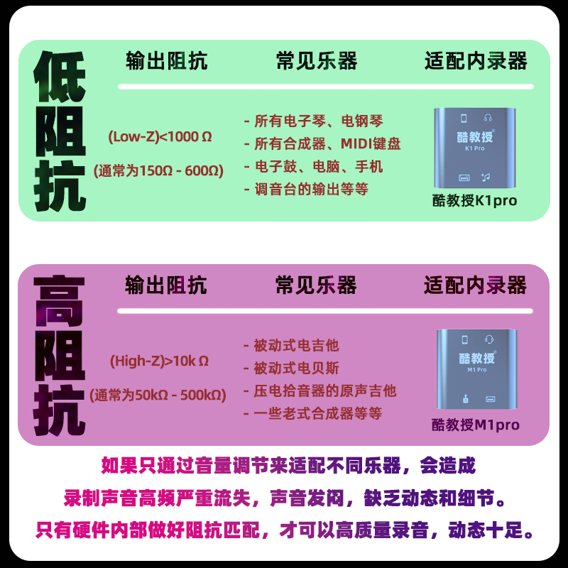 Professor Cool Electric Piano Internal Recording Converter Instrument Internal Recorder Sound Card Electronic Piano Blowing Pipe Mobile Phone Computer Recording Instrument Accessories K1Pro Upgraded High-Fidelity Model (Android + Apple + Computer)