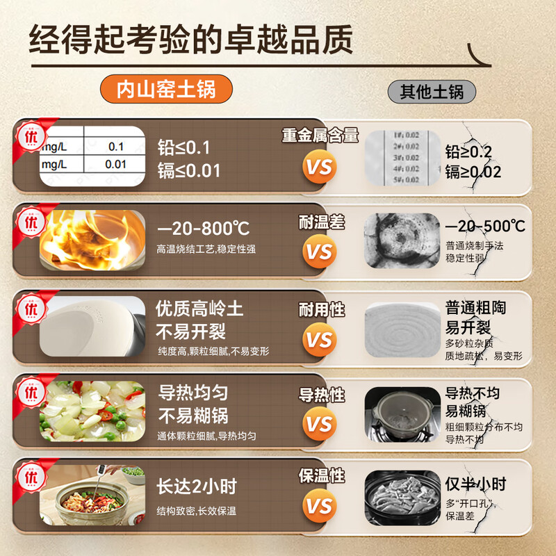 Uchiyama kiln imported from Japan Sakurakoji earthen pot soup casserole Eternal oven high temperature resistant dry-fired stew pot gas stove fire No. 9 Sakurakoji 3.2L/3-5 people 3.2L