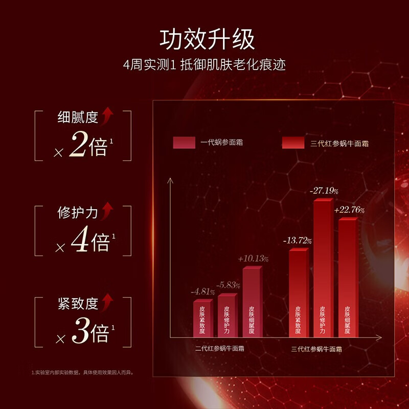 It's skin 2X red ginseng and snail moisturizing cream set 60ml anti-wrinkle and lightening fine lines imported from Korea set New Year's gift