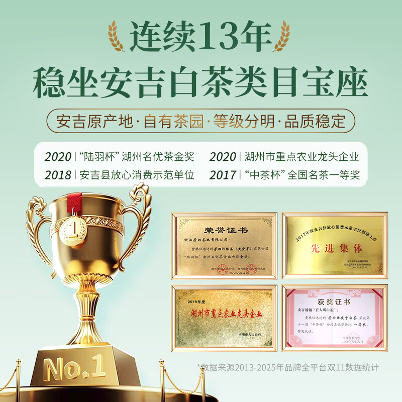 Fangyu Anji white tea core origin green tea 2*125g new tea new year's product self-drinking portable bagged tea